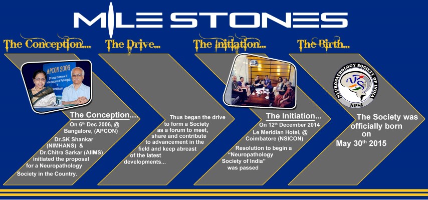 Society Milestones